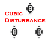 Cubic Disturbance